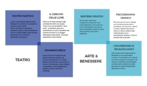 teatro-arte-e-benessere-300x176 teatro-arte-e-benessere-300x176
